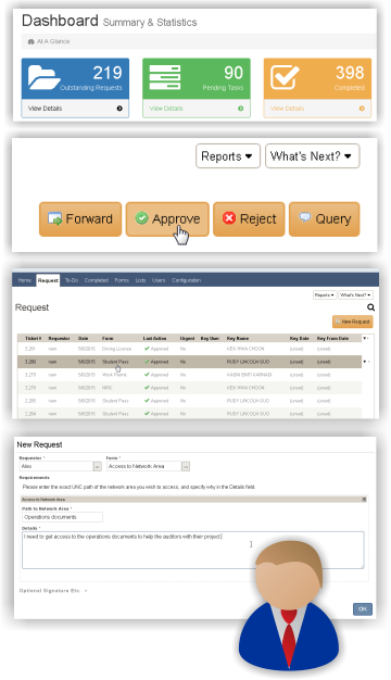 Workflow First Organize Your Company Workflow